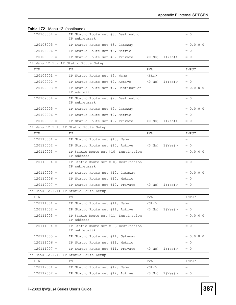 ZyXEL Communications P-2802H(W)(L)-I Series User Manual | Page 387 / 418