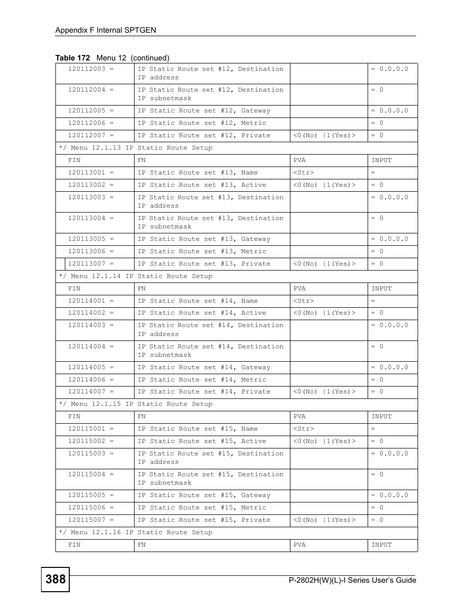 ZyXEL Communications P-2802H(W)(L)-I Series User Manual | Page 388 / 418