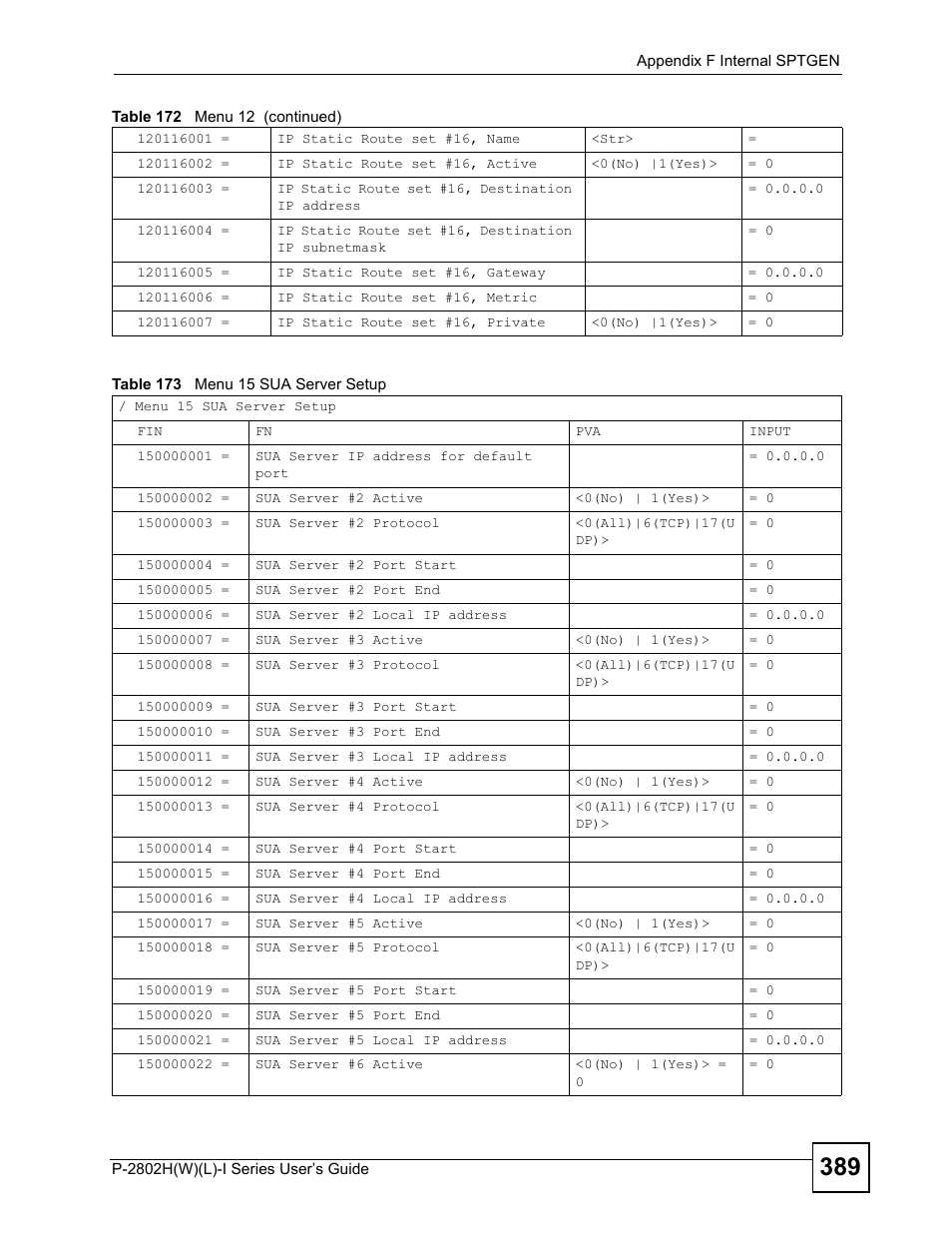 Table 173 menu 15 sua server setup | ZyXEL Communications P-2802H(W)(L)-I Series User Manual | Page 389 / 418