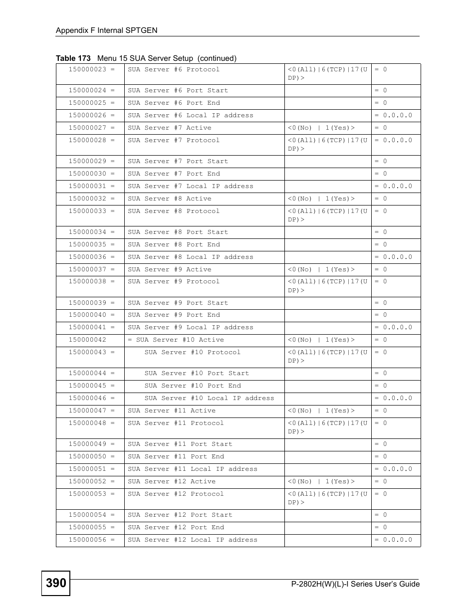 ZyXEL Communications P-2802H(W)(L)-I Series User Manual | Page 390 / 418