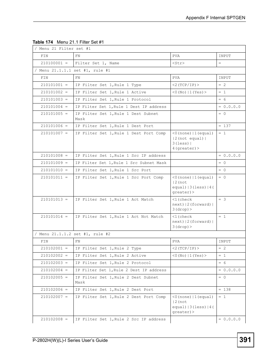 Table 174 menu 21.1 filter set #1 | ZyXEL Communications P-2802H(W)(L)-I Series User Manual | Page 391 / 418