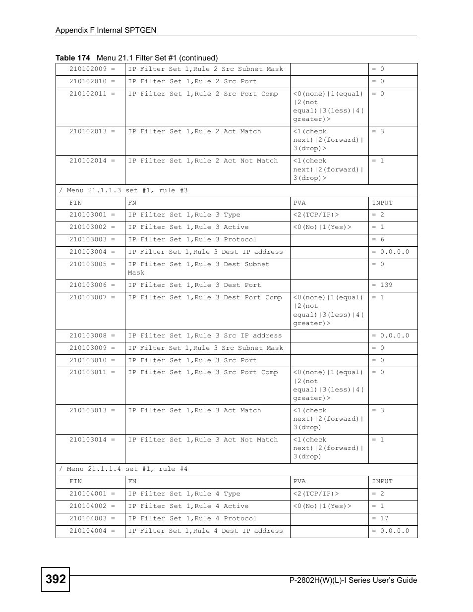 ZyXEL Communications P-2802H(W)(L)-I Series User Manual | Page 392 / 418