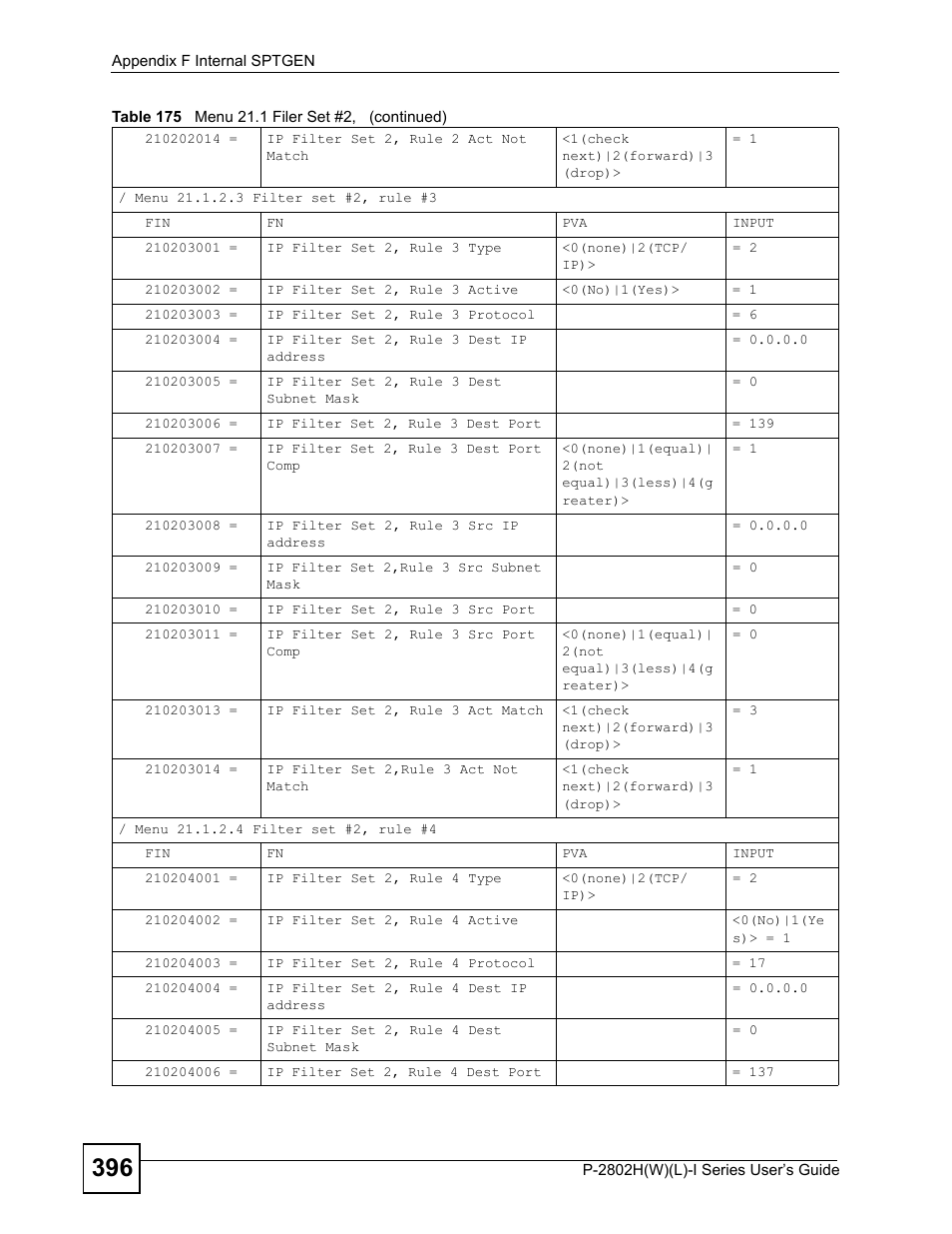 ZyXEL Communications P-2802H(W)(L)-I Series User Manual | Page 396 / 418