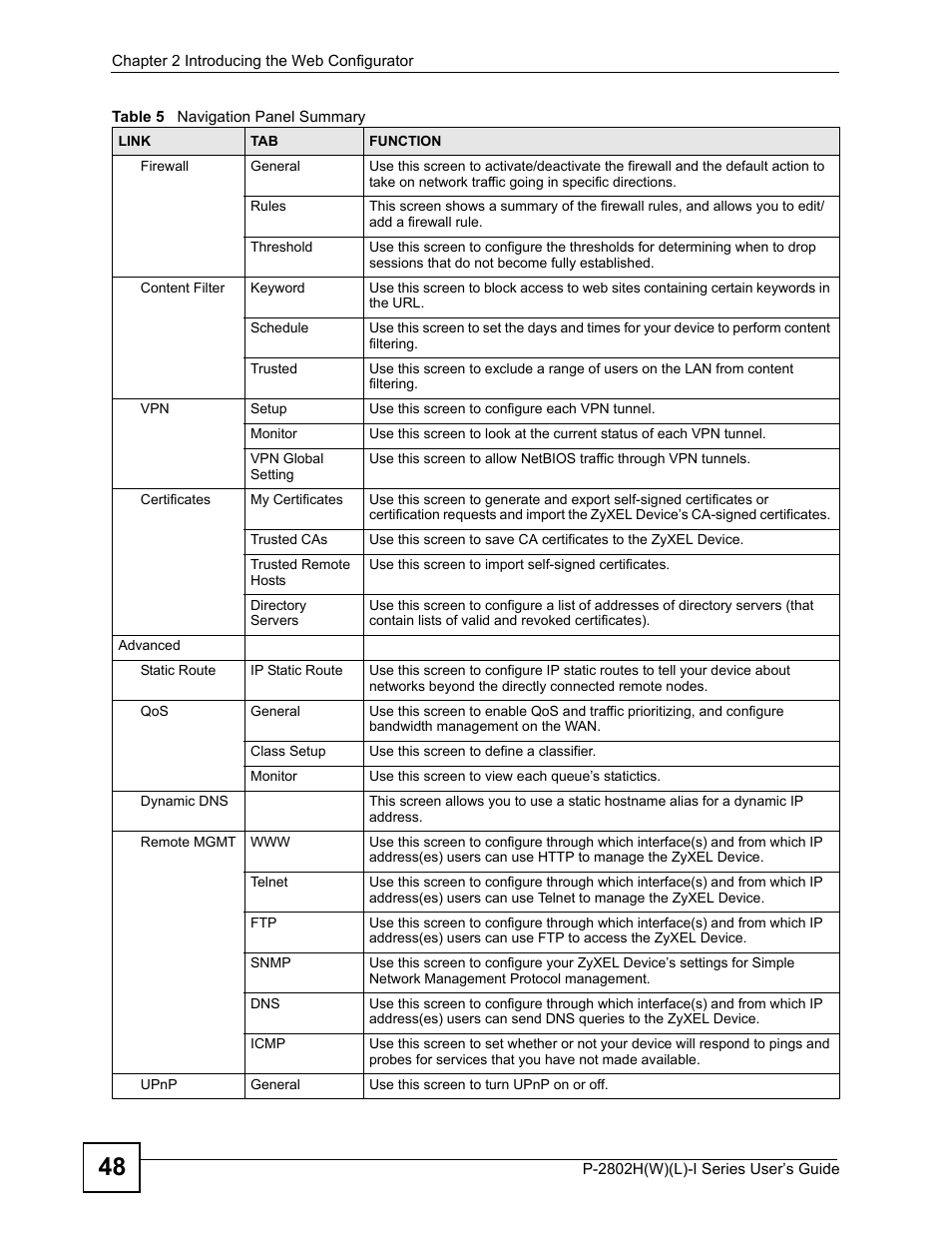 ZyXEL Communications P-2802H(W)(L)-I Series User Manual | Page 48 / 418