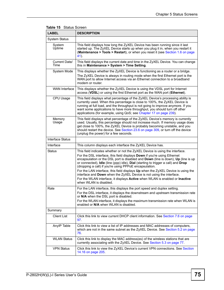 ZyXEL Communications P-2802H(W)(L)-I Series User Manual | Page 75 / 418