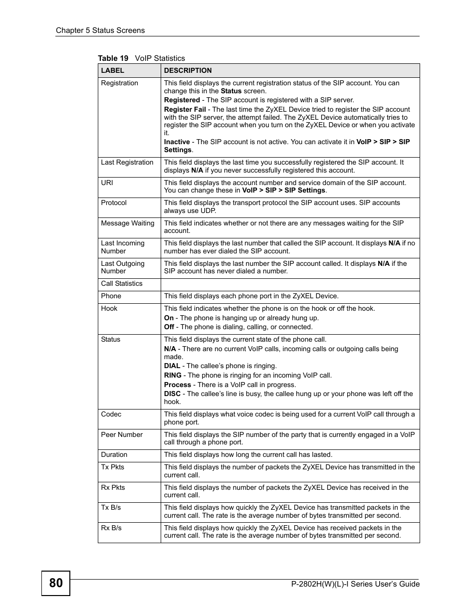 ZyXEL Communications P-2802H(W)(L)-I Series User Manual | Page 80 / 418