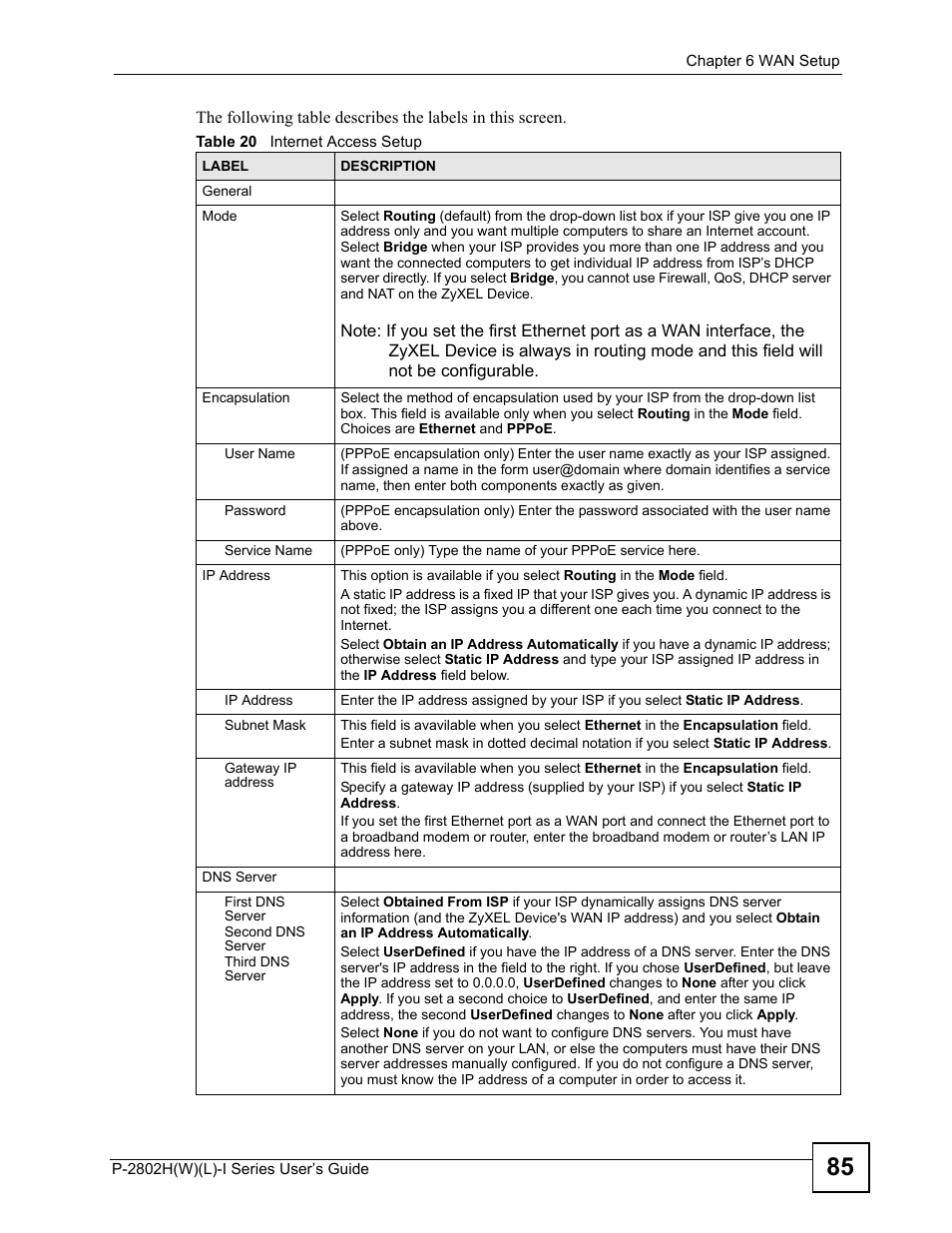 Table 20 internet access setup | ZyXEL Communications P-2802H(W)(L)-I Series User Manual | Page 85 / 418