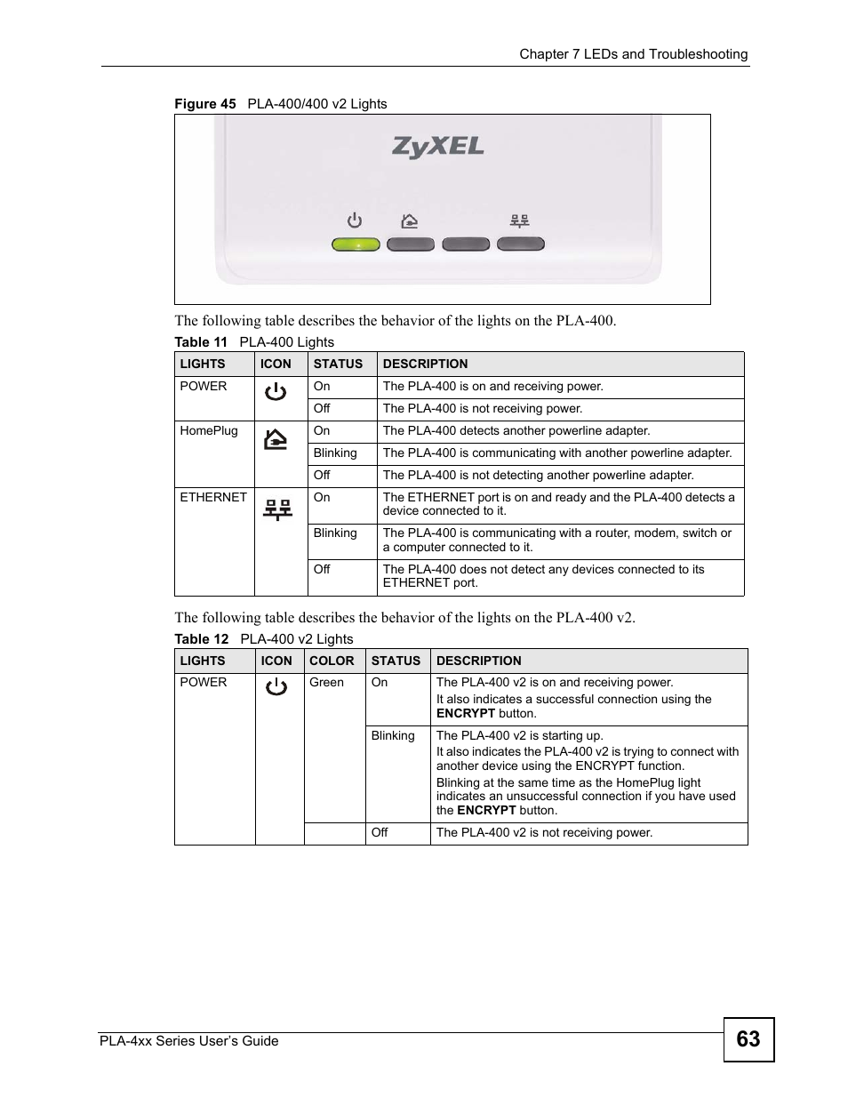 Table 11 pla-400 lights table 12 pla-400 v2 lights, Figure 45 pla-400/400 v2 lights | ZyXEL Communications PLA-4xx User Manual | Page 63 / 90