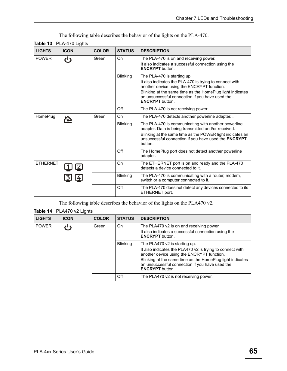 Table 13 pla-470 lights table 14 pla470 v2 lights | ZyXEL Communications PLA-4xx User Manual | Page 65 / 90