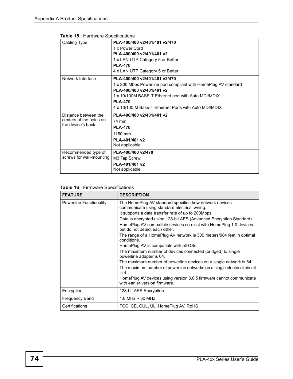 Table 16 firmware specifications | ZyXEL Communications PLA-4xx User Manual | Page 74 / 90