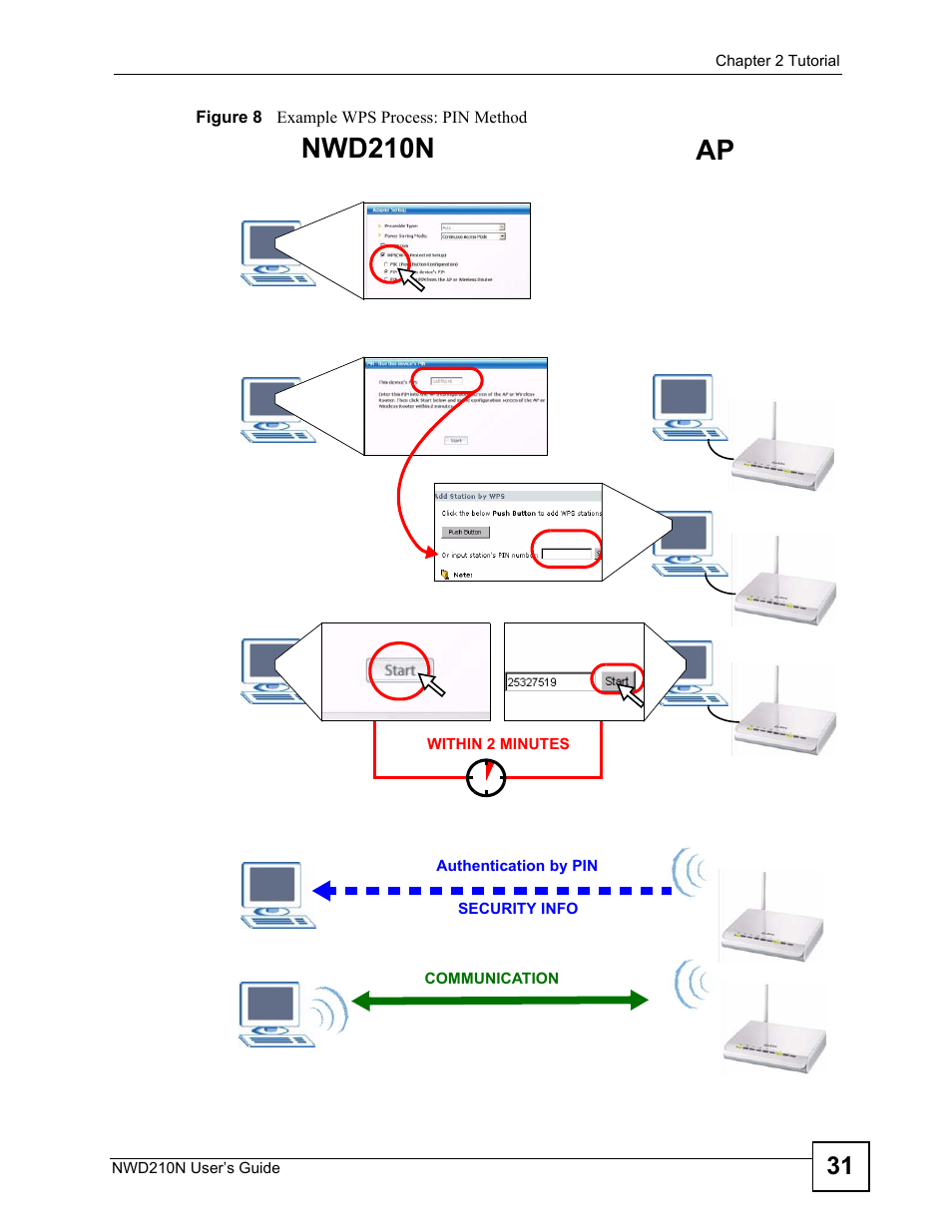 Figure 8 example wps process: pin method, Nwd210n ap | ZyXEL Communications NWD210N User Manual | Page 31 / 152