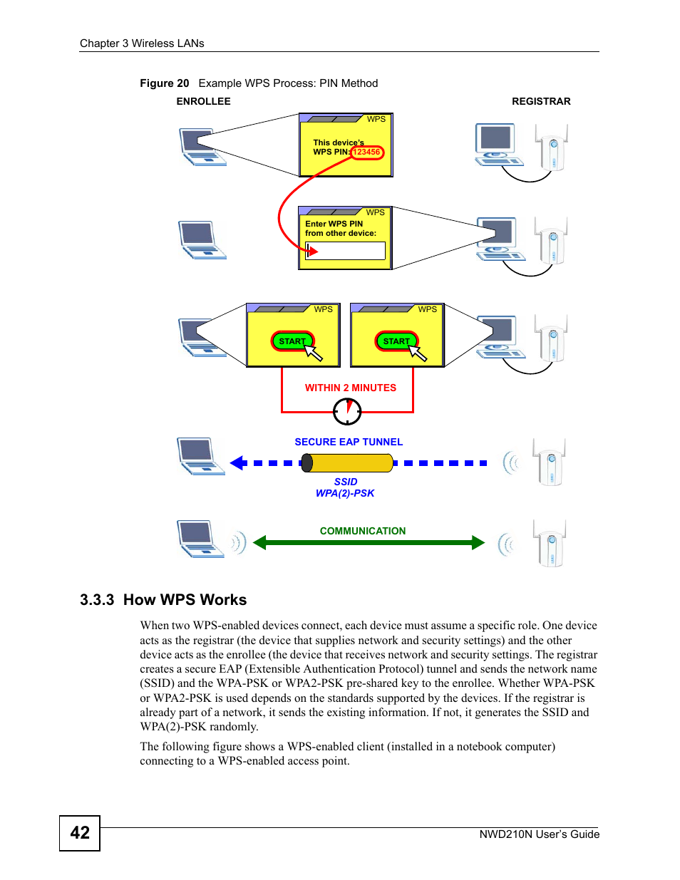 3 how wps works, Figure 20 example wps process: pin method | ZyXEL Communications NWD210N User Manual | Page 42 / 152