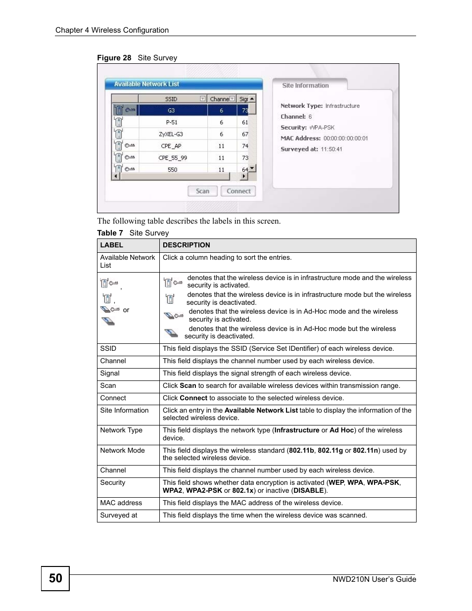 Figure 28 site survey, Table 7 site survey | ZyXEL Communications NWD210N User Manual | Page 50 / 152