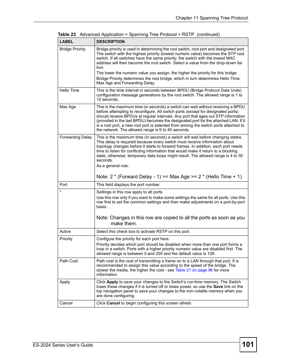 ZyXEL Communications ES-2024 Series User Manual | Page 101 / 266