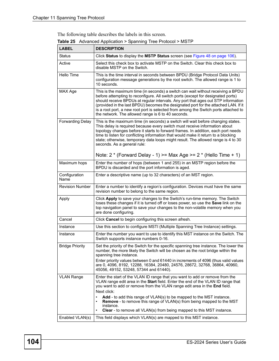 ZyXEL Communications ES-2024 Series User Manual | Page 104 / 266