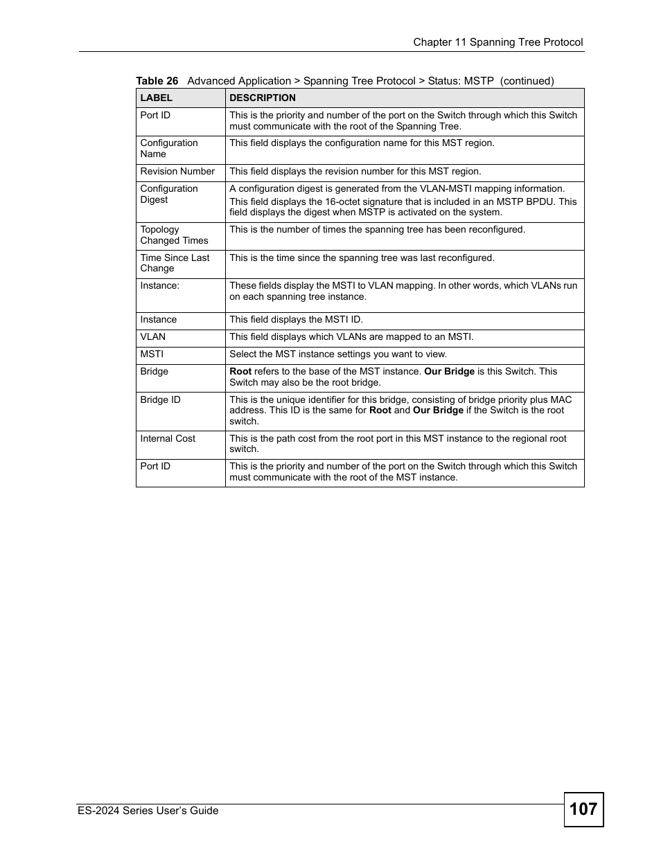 ZyXEL Communications ES-2024 Series User Manual | Page 107 / 266