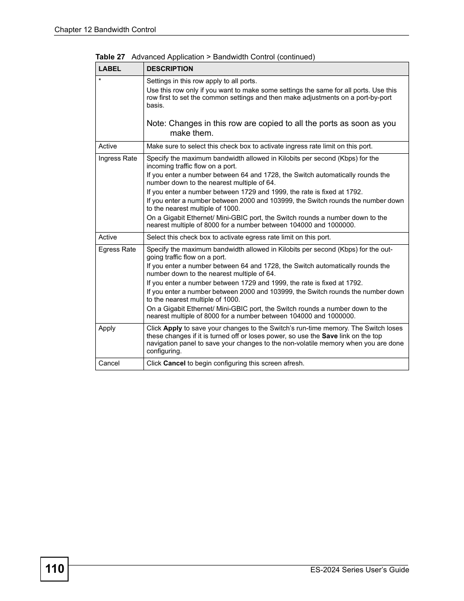 ZyXEL Communications ES-2024 Series User Manual | Page 110 / 266