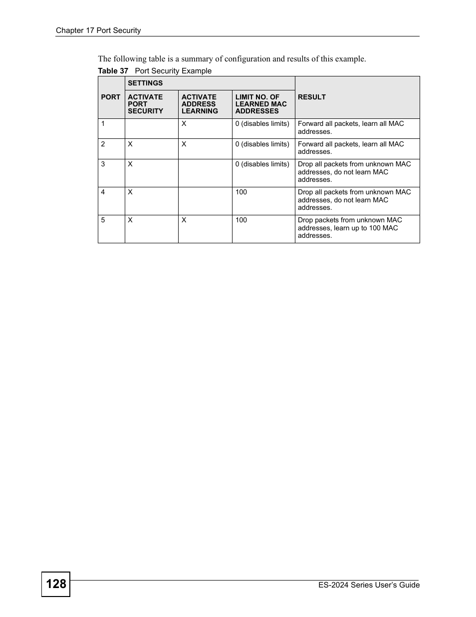 Table 37 port security example | ZyXEL Communications ES-2024 Series User Manual | Page 128 / 266
