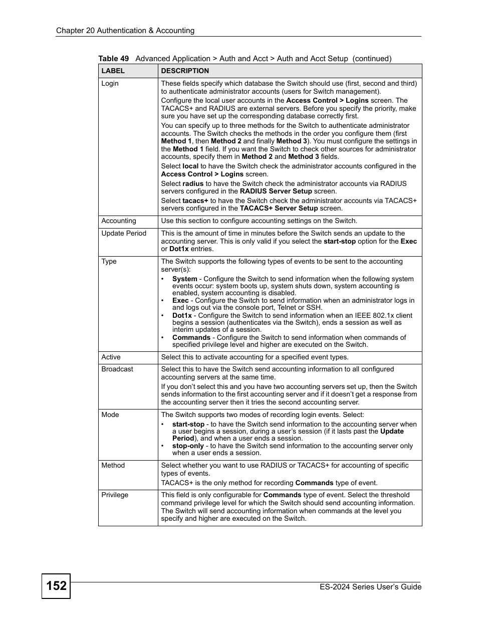 ZyXEL Communications ES-2024 Series User Manual | Page 152 / 266