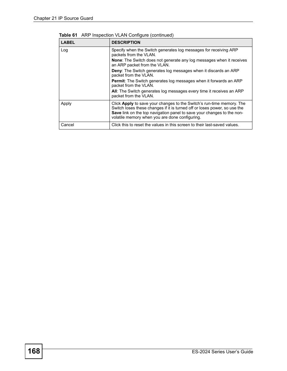 ZyXEL Communications ES-2024 Series User Manual | Page 168 / 266