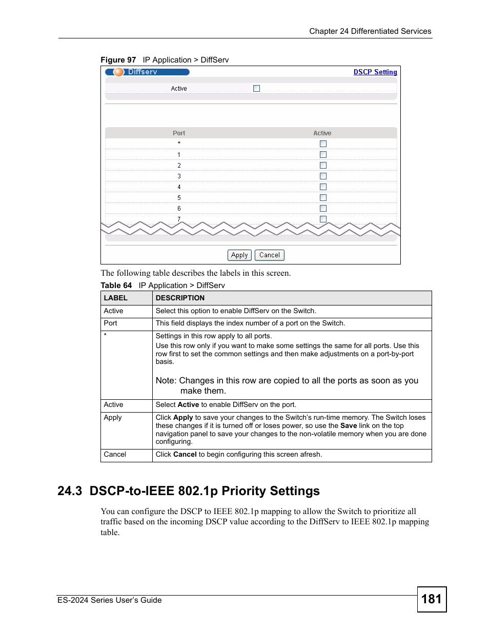 3 dscp-to-ieee 802.1p priority settings, Figure 97 ip application > diffserv, Table 64 ip application > diffserv | ZyXEL Communications ES-2024 Series User Manual | Page 181 / 266