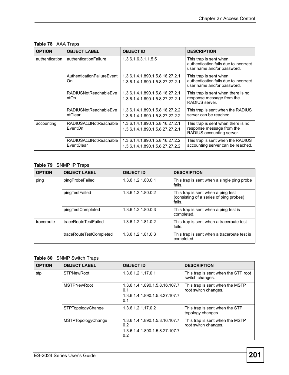 ZyXEL Communications ES-2024 Series User Manual | Page 201 / 266