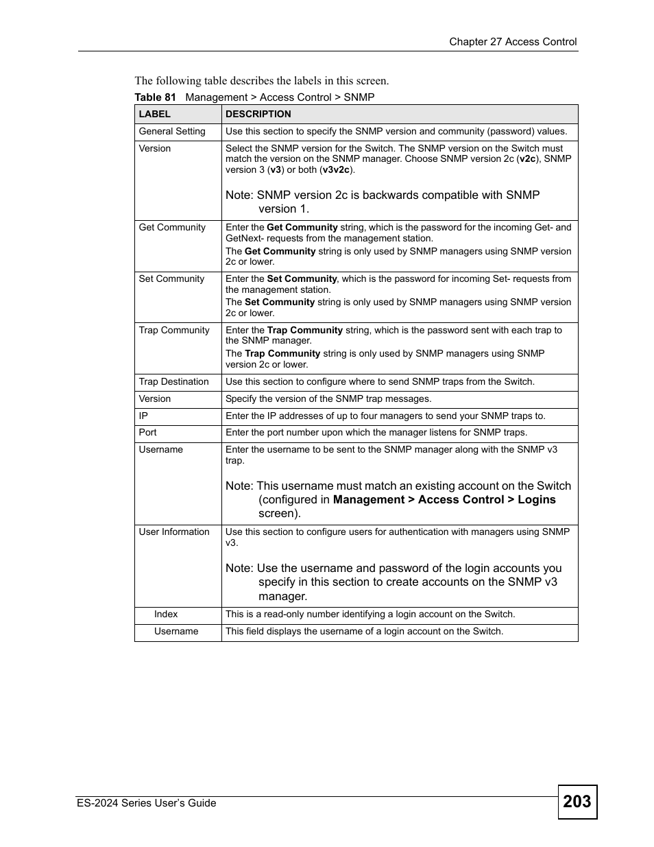 Table 81 management > access control > snmp | ZyXEL Communications ES-2024 Series User Manual | Page 203 / 266