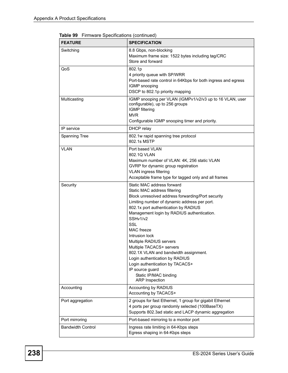 ZyXEL Communications ES-2024 Series User Manual | Page 238 / 266