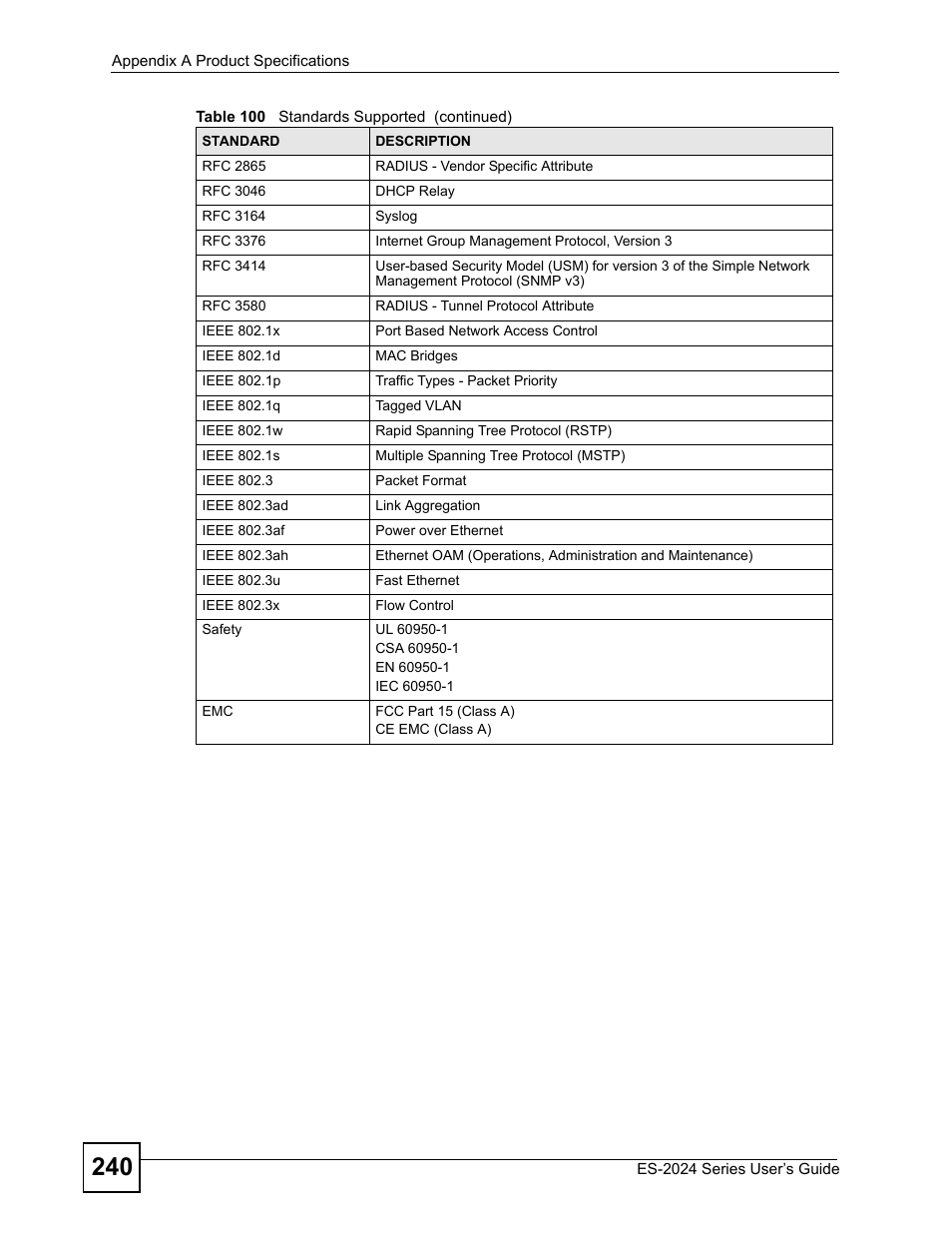 ZyXEL Communications ES-2024 Series User Manual | Page 240 / 266