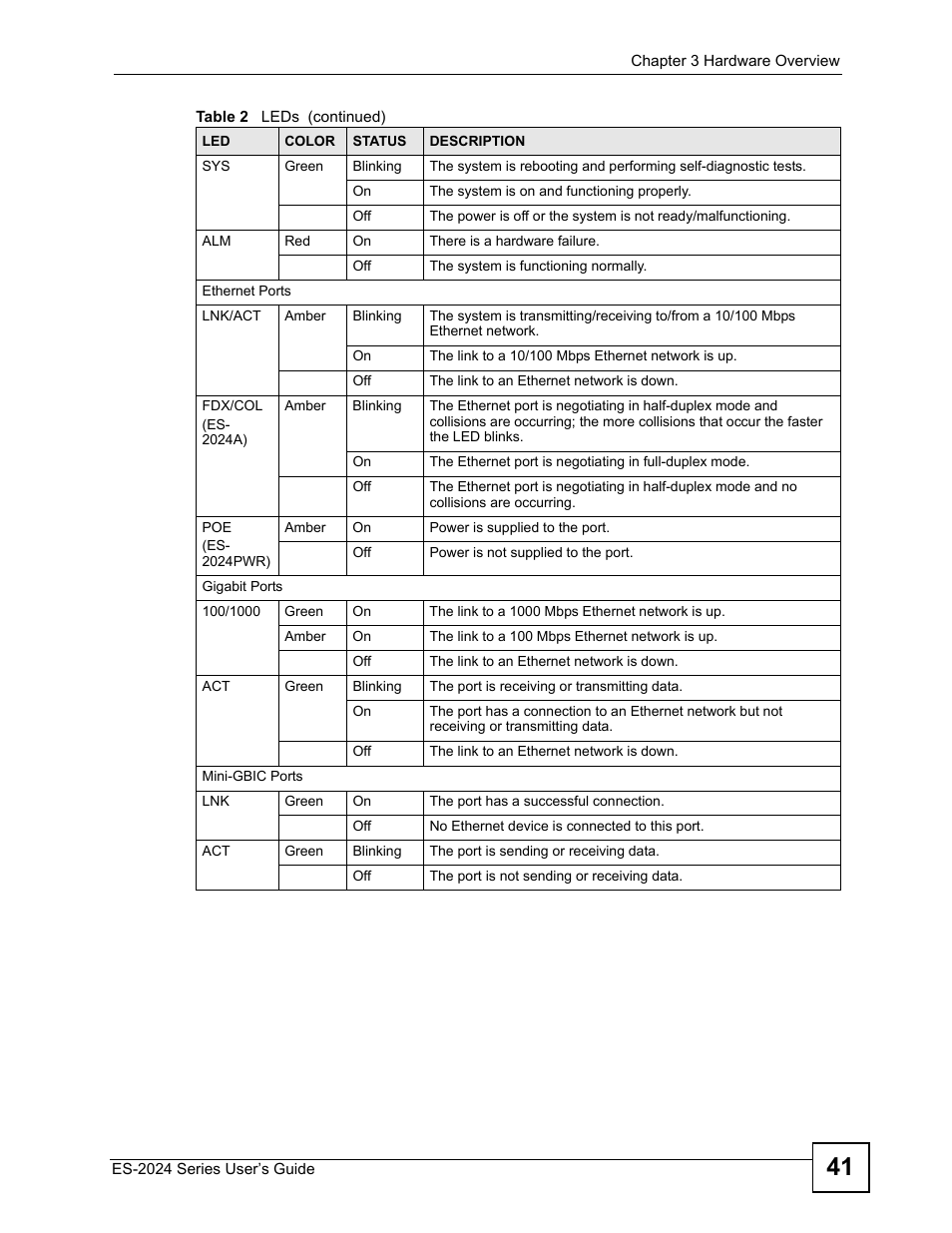 ZyXEL Communications ES-2024 Series User Manual | Page 41 / 266