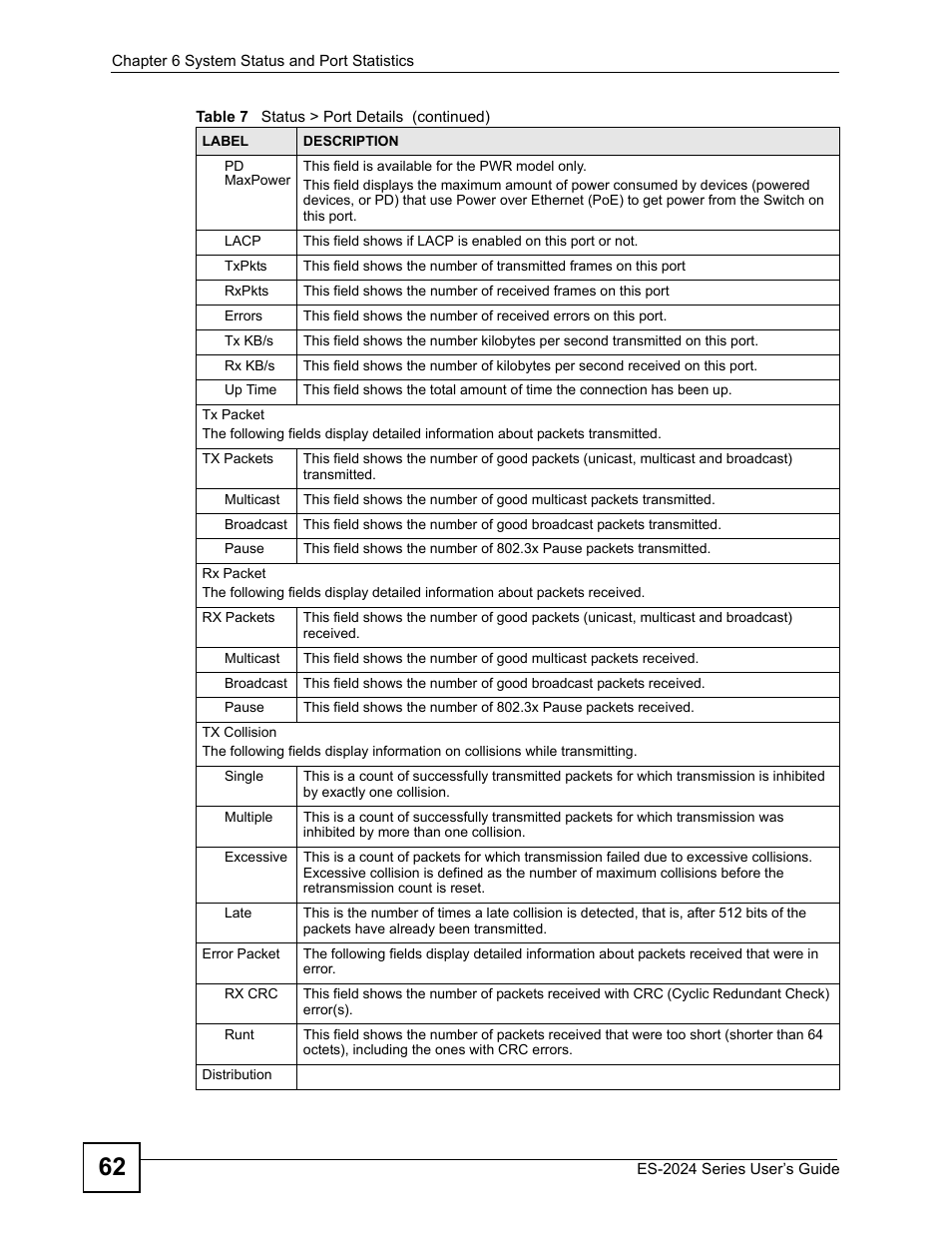 ZyXEL Communications ES-2024 Series User Manual | Page 62 / 266