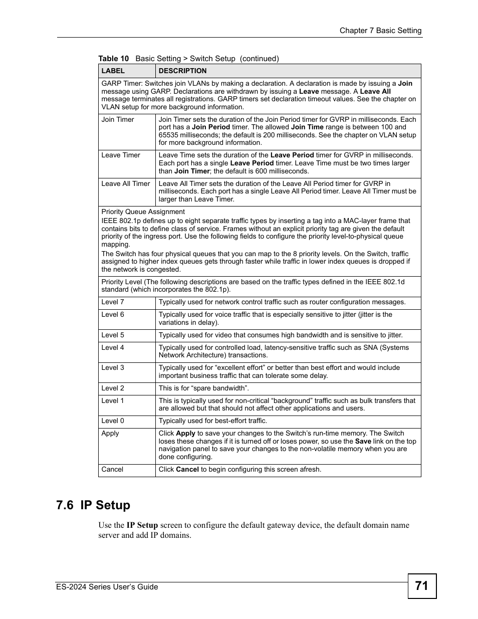 6 ip setup, 71 7.6 ip setup | ZyXEL Communications ES-2024 Series User Manual | Page 71 / 266