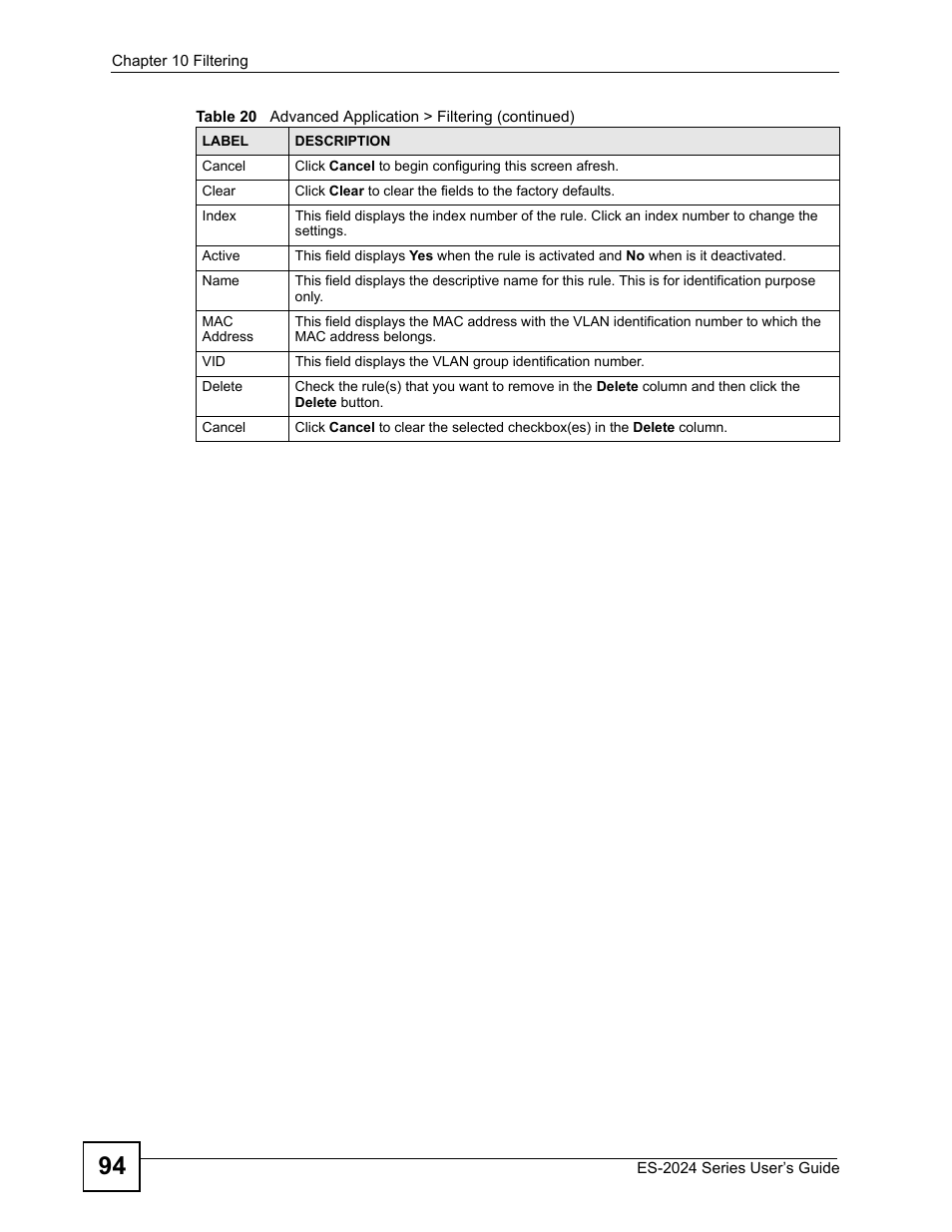 ZyXEL Communications ES-2024 Series User Manual | Page 94 / 266