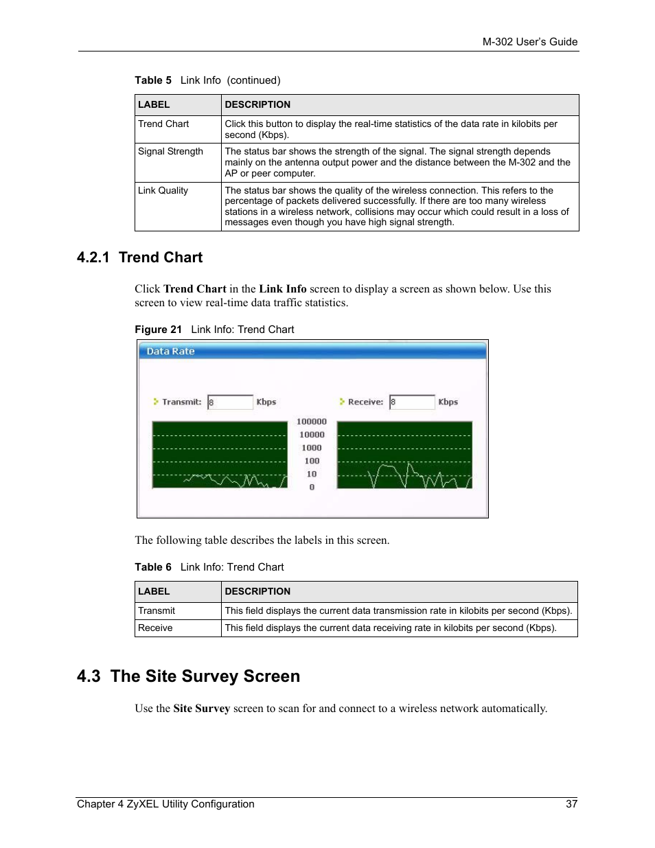 1 trend chart, 3 the site survey screen, Figure 21 link info: trend chart | Table 6 link info: trend chart | ZyXEL Communications M-302 User Manual | Page 37 / 81