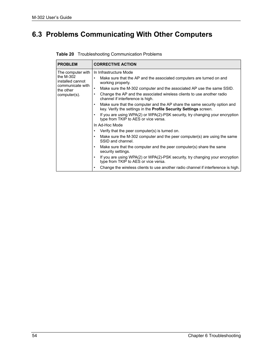3 problems communicating with other computers, Table 20 troubleshooting communication problems | ZyXEL Communications M-302 User Manual | Page 54 / 81