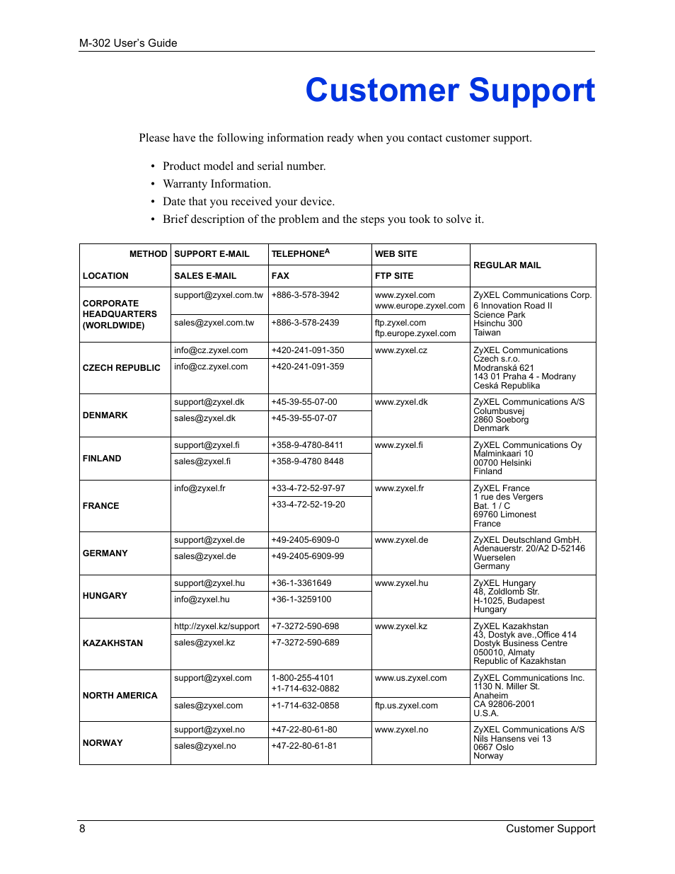 Customer support | ZyXEL Communications M-302 User Manual | Page 8 / 81