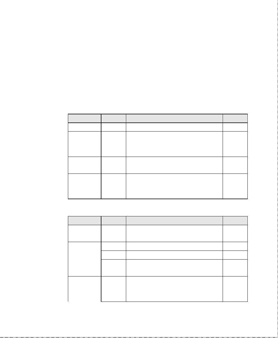 At command set summaries, Basic at command set | ZyXEL Communications U-336SA User Manual | Page 102 / 161
