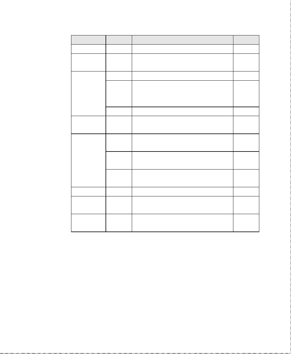 Description of ati2 output | ZyXEL Communications U-336SA User Manual | Page 105 / 161