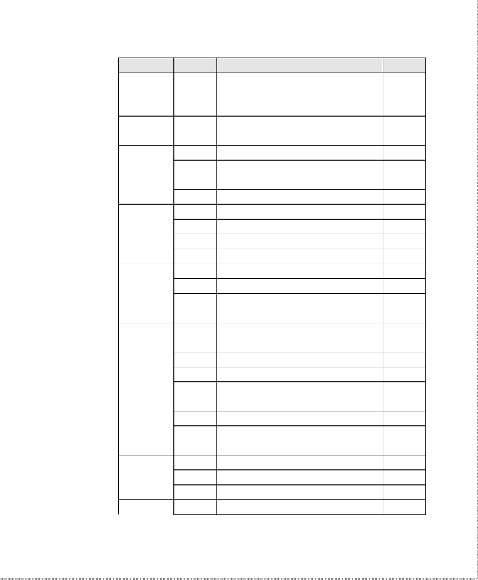 ZyXEL Communications U-336SA User Manual | Page 109 / 161