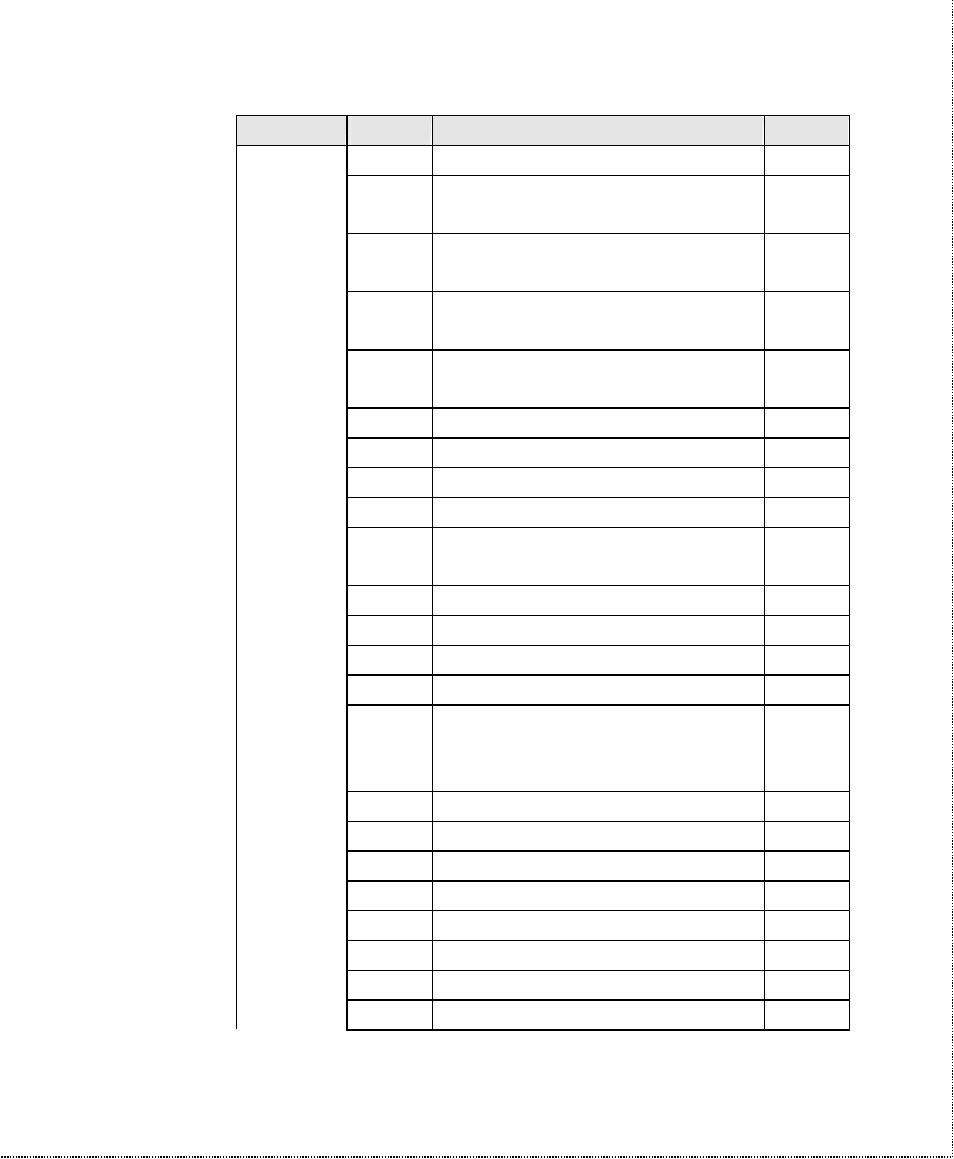 ZyXEL Communications U-336SA User Manual | Page 111 / 161