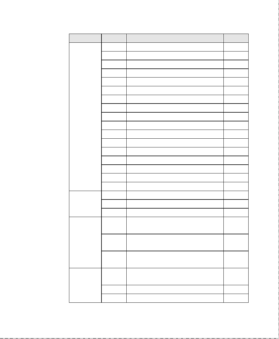 ZyXEL Communications U-336SA User Manual | Page 112 / 161