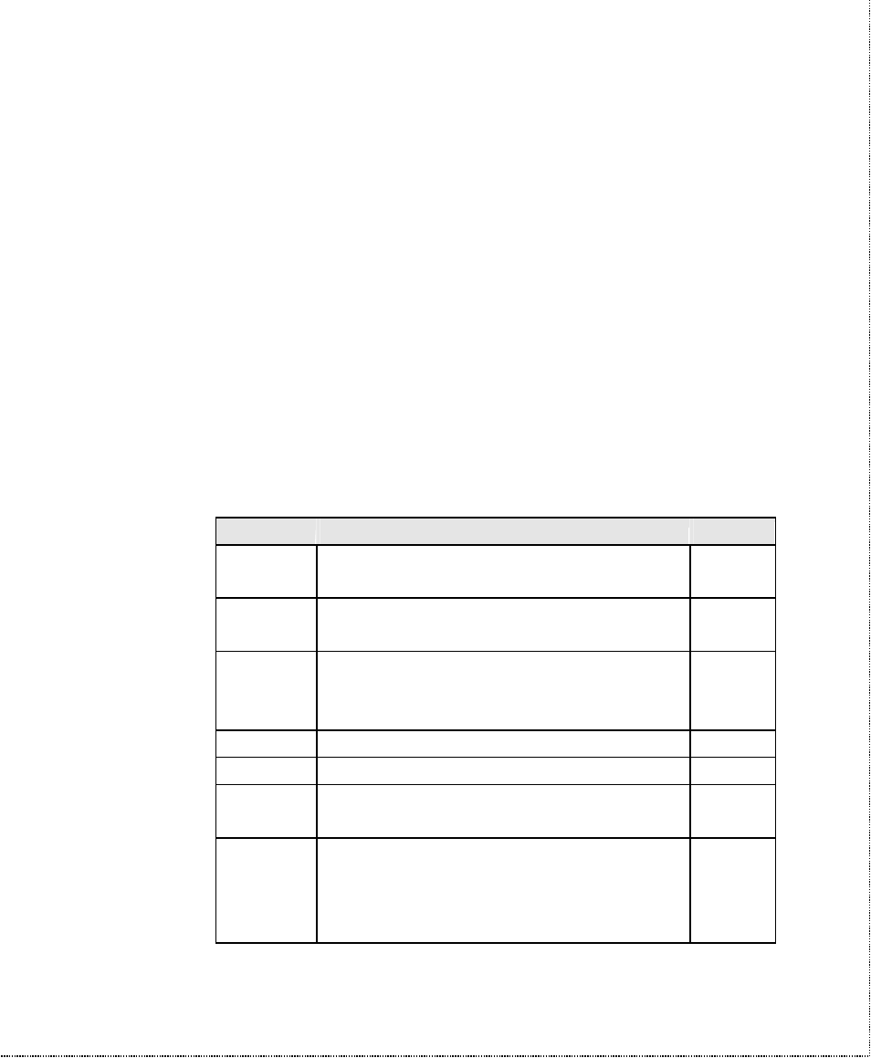 Status registers & result codes, S-register descriptions | ZyXEL Communications U-336SA User Manual | Page 119 / 161