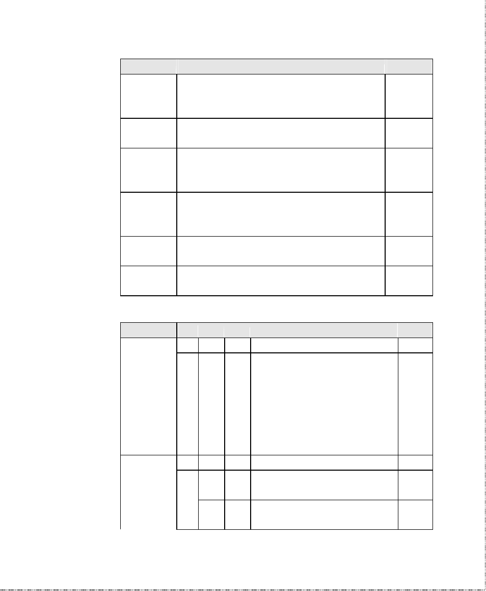 Extended s-registers "atsn=x | ZyXEL Communications U-336SA User Manual | Page 120 / 161