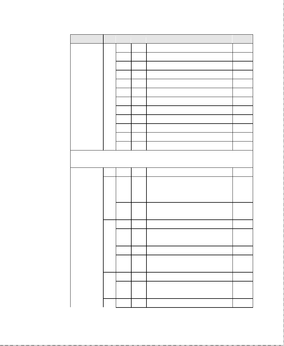 ZyXEL Communications U-336SA User Manual | Page 124 / 161