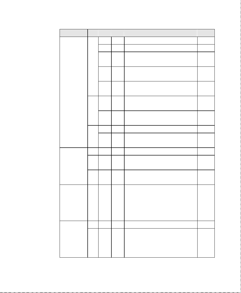 ZyXEL Communications U-336SA User Manual | Page 126 / 161
