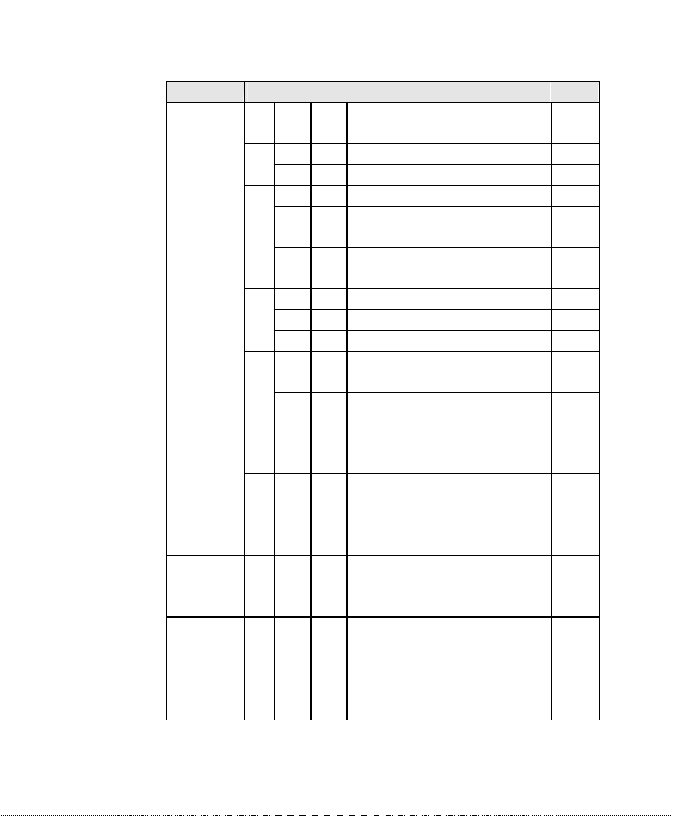 ZyXEL Communications U-336SA User Manual | Page 128 / 161