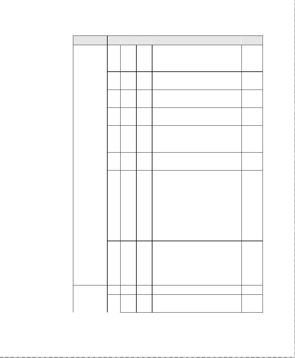 ZyXEL Communications U-336SA User Manual | Page 129 / 161