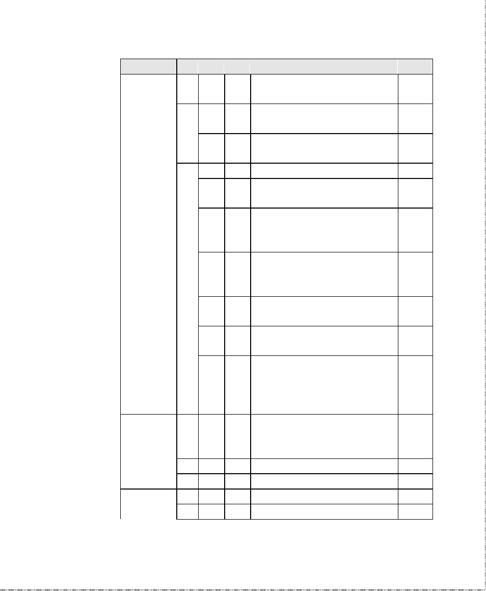 ZyXEL Communications U-336SA User Manual | Page 130 / 161