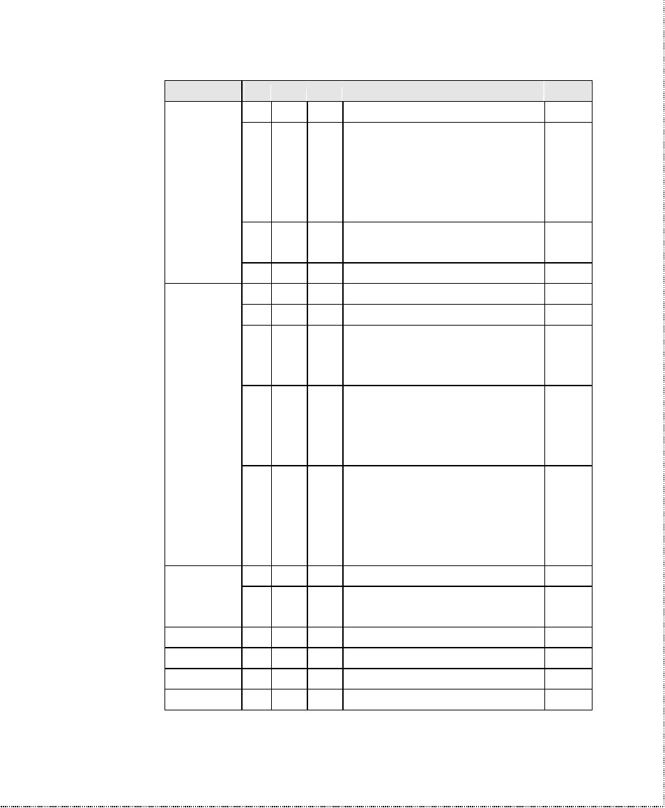 ZyXEL Communications U-336SA User Manual | Page 131 / 161
