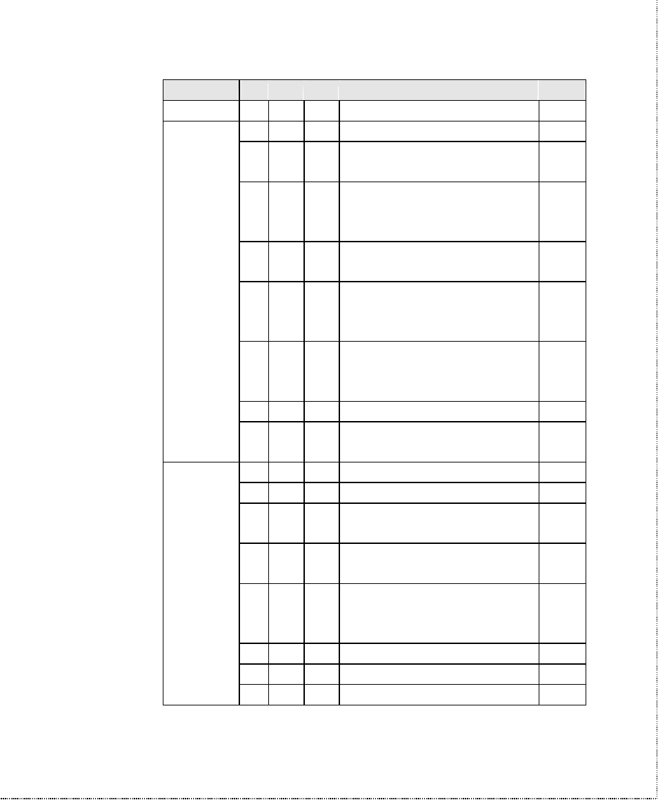 ZyXEL Communications U-336SA User Manual | Page 132 / 161